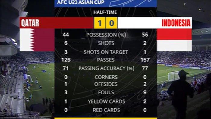 statistik qatar u-23 vs indonesia u-23 hasil piala asia u23 2024: timnas unggul ball possesion