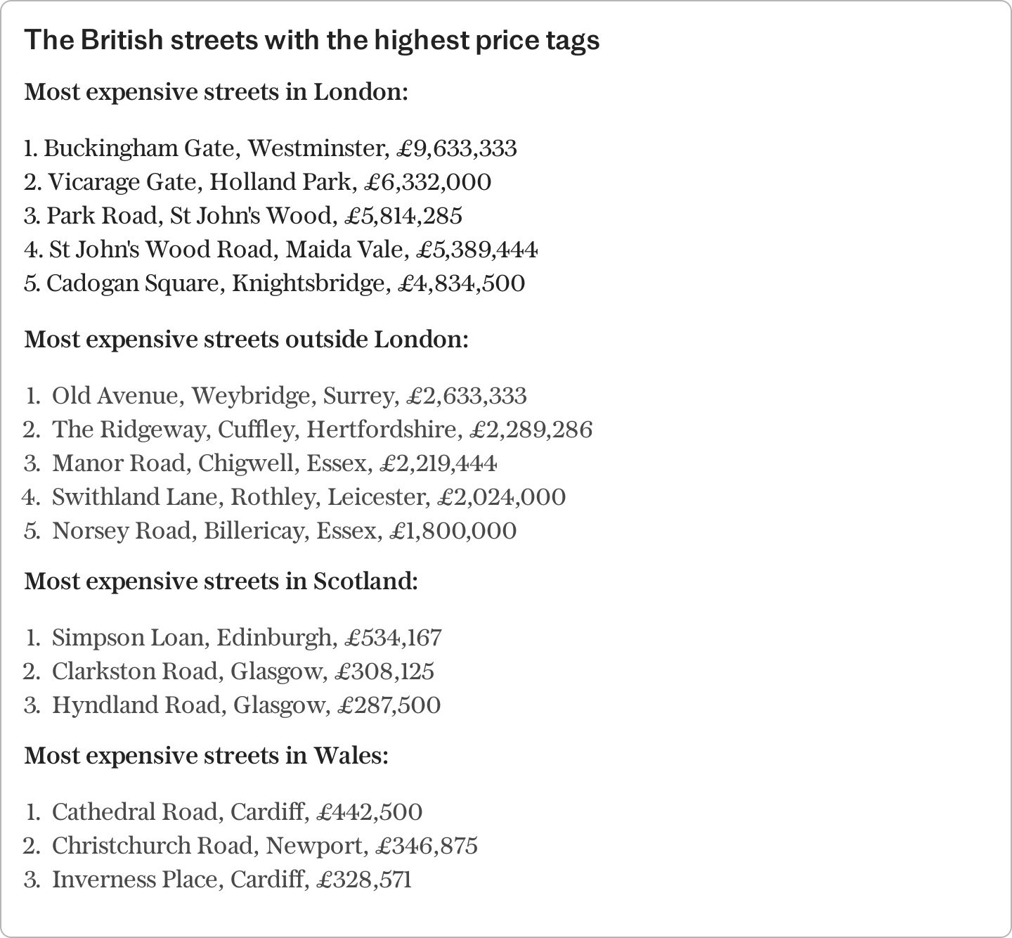 revealed: britain’s most expensive street