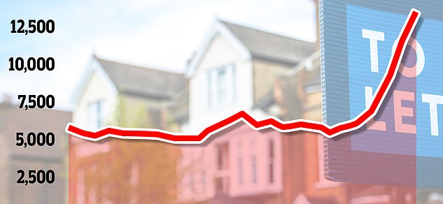 are landlords in crisis? we reveal how higher mortgage rates are impacting buy-to-let investors