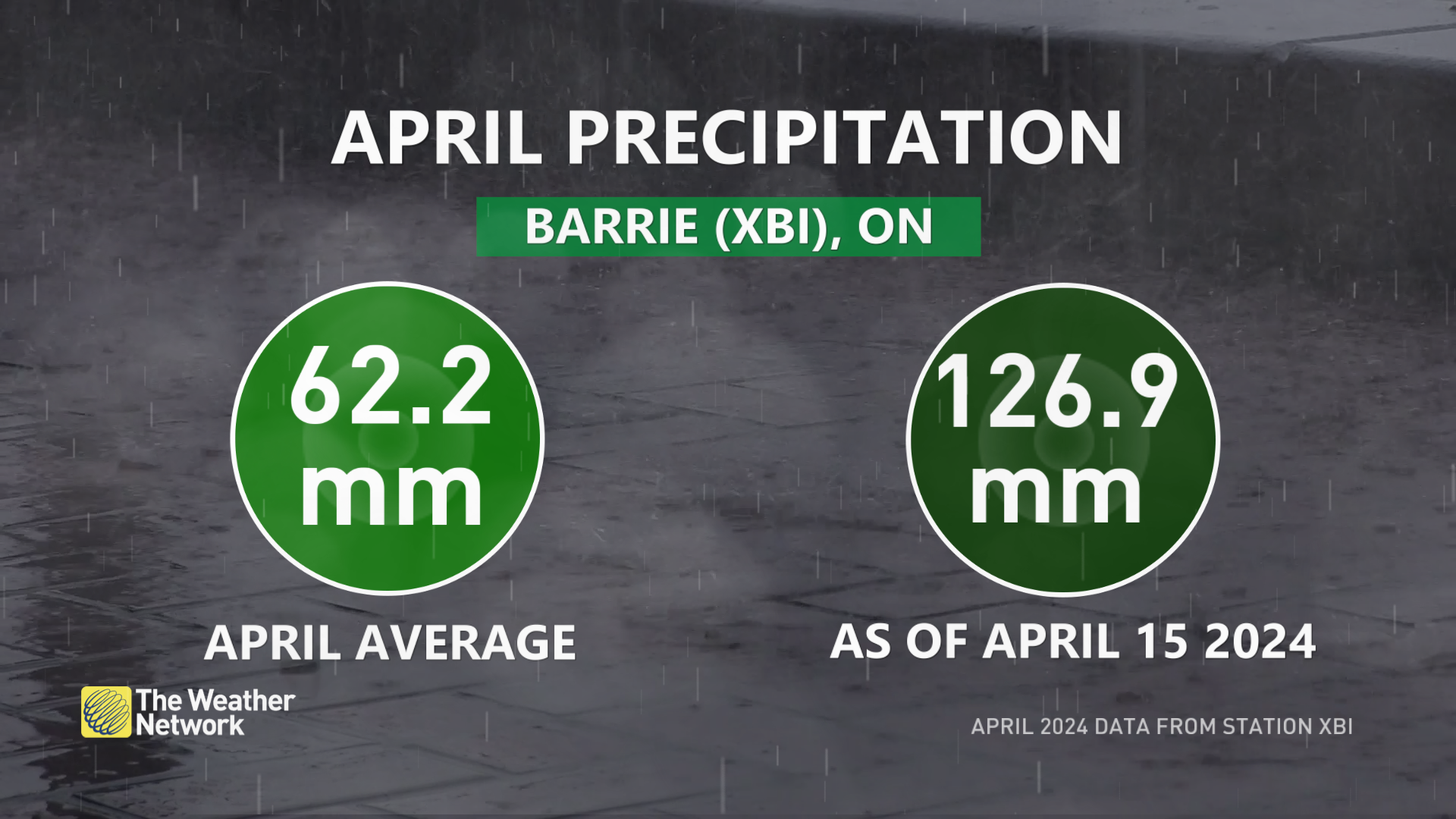 rain-stricken ontario will see more wet weather as soggy april presses on