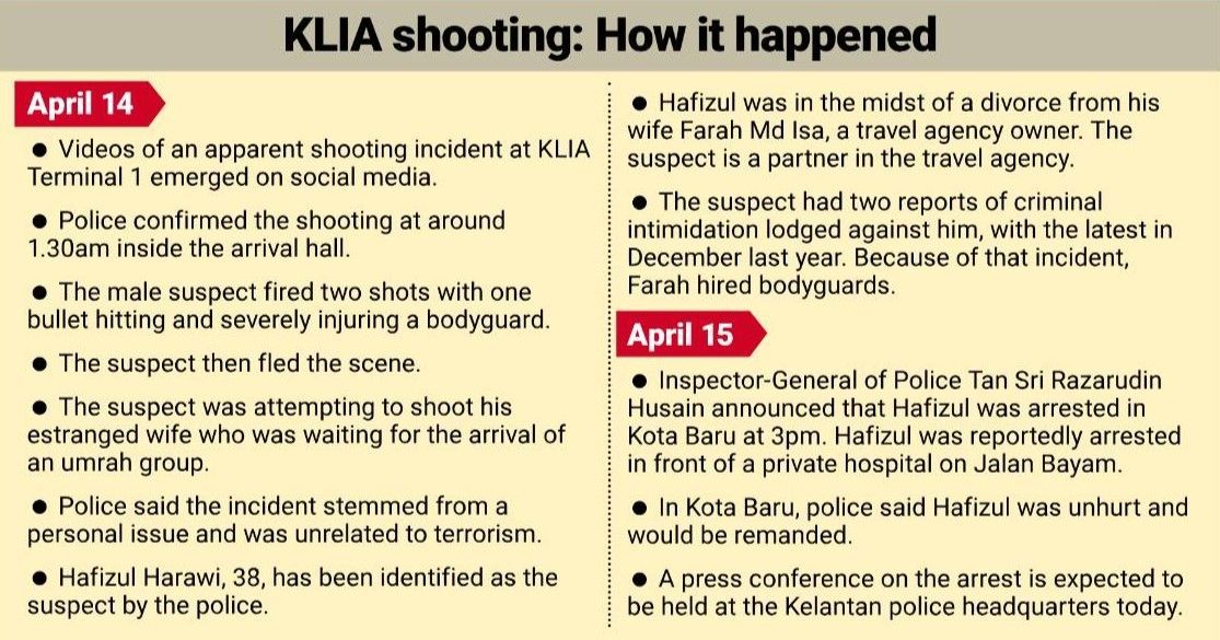 klia shooting: suspect remanded seven days