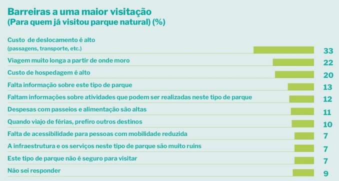 amazon, estudo inédito lista os parques do brasil menos conhecidos