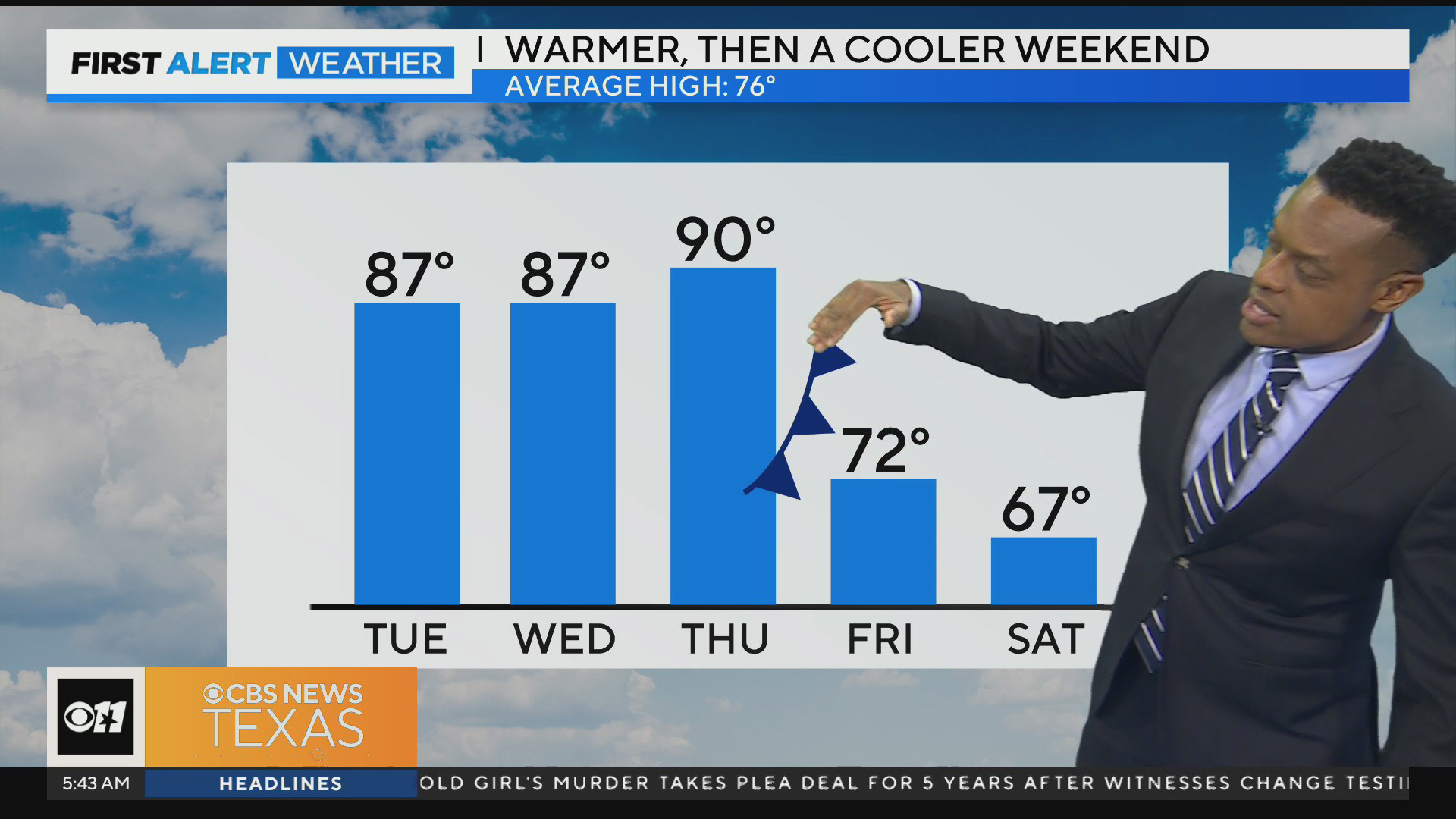 Warmer days are ahead of a weekend cold front