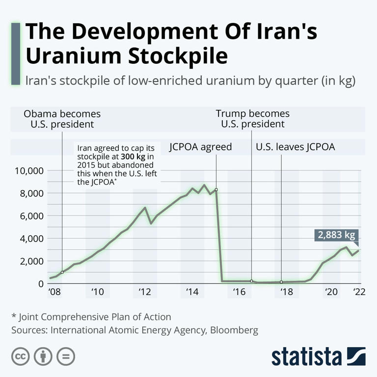 Does Iran Have Nuclear Weapons?