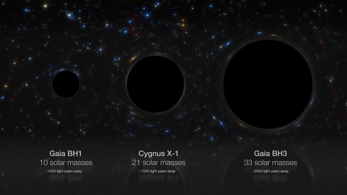descubren el agujero negro más masivo de nuestra galaxia, a solo 2.000 años luz