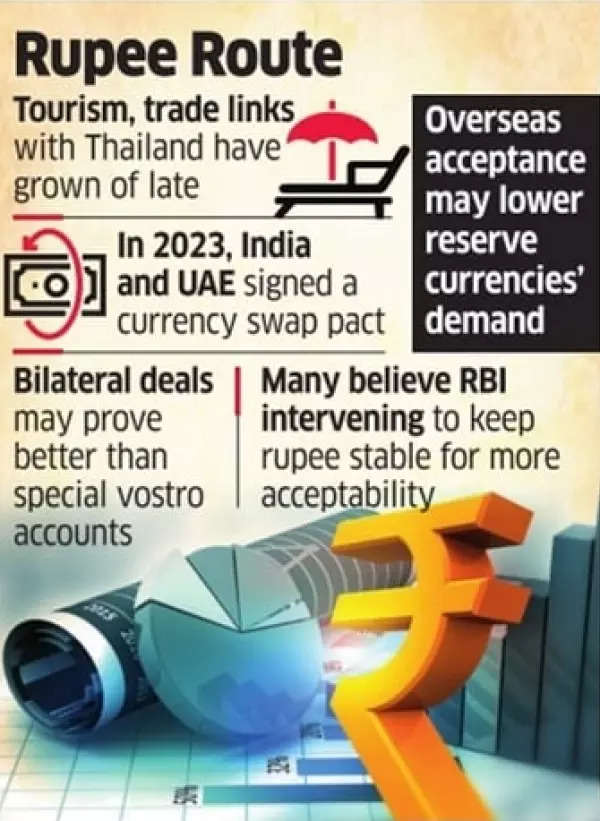 soon you may be able to tip in rupees in thailand! rbi, government look to popularise use of indian currency