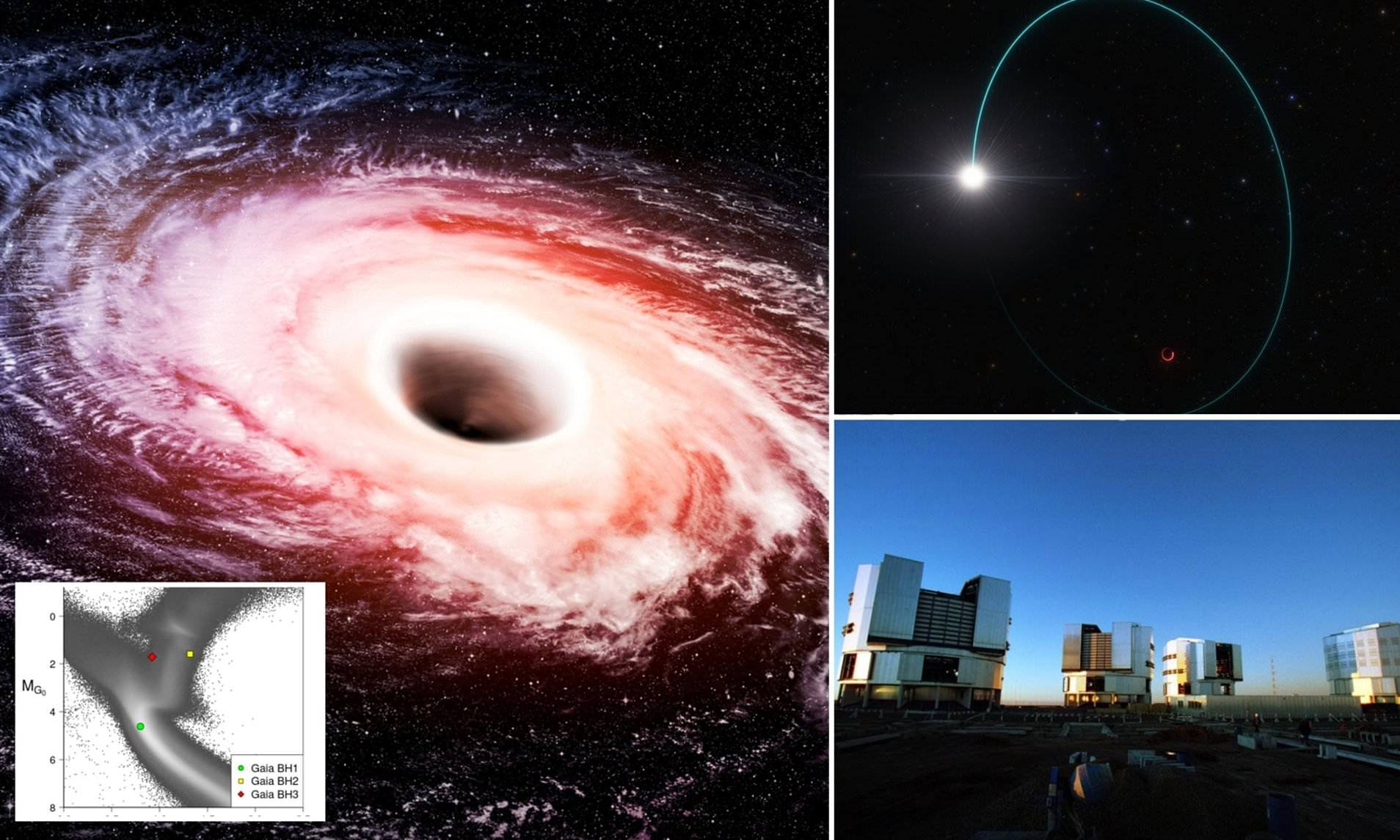 Scientists discover a huge black hole in our galaxy