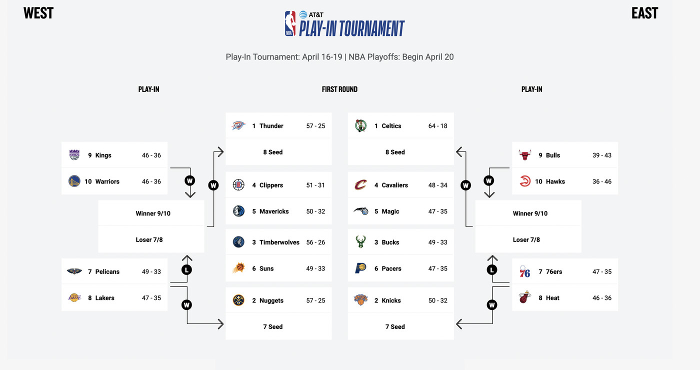 nba playoffs 2024: bracket, matchups, schedule, scores, tv times, and more