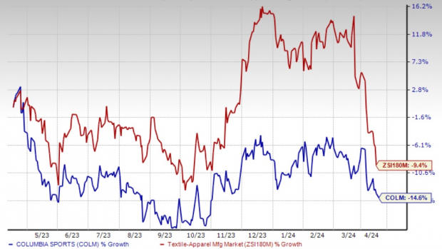 Columbia Sportswear announces sales increase