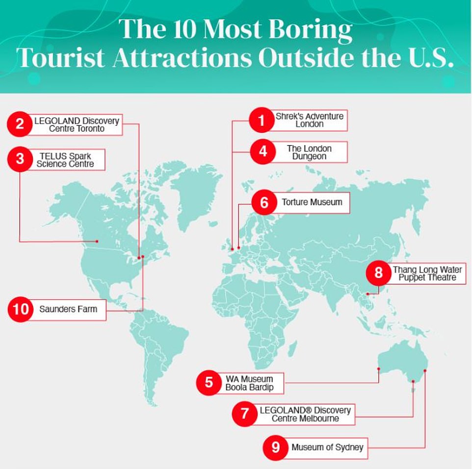 Top 100 most boring attractions with USA, Canada and UK taking top 10