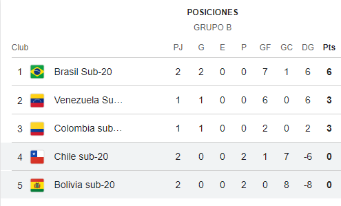 transmite ntv: ¿a qué hora juega chile ante bolivia por la conmebol sub 20 femenina?