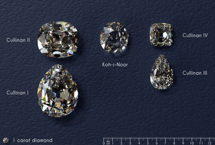 <p>The famous 3,106-carat Cullinan Diamond, from which the two largest crown diamonds were cut, was found by accident at the Premier Mine in South Africa in 1905. A miner was attracted by a reflection on the wall, which he believed to be glass or a large crystal rock. He attempted to unearth the object only to discover a 1.4-pound diamond, the largest ever found.</p>