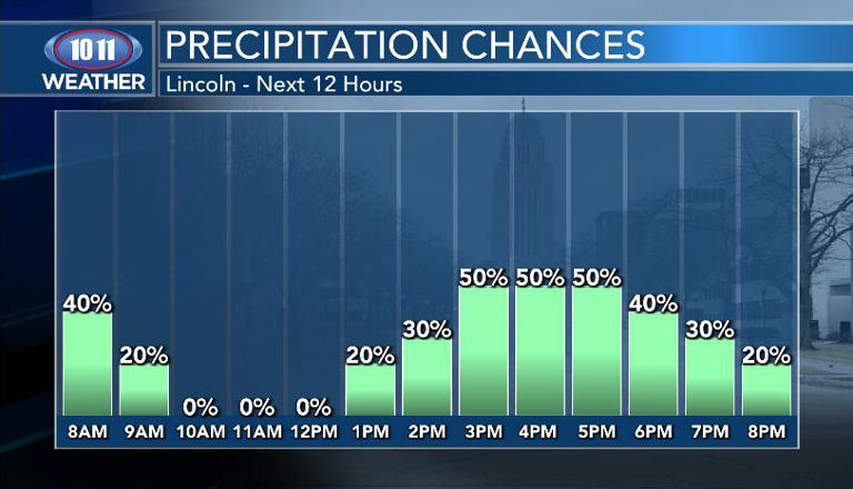 Weather Alert Day: Precipitation still expected later today