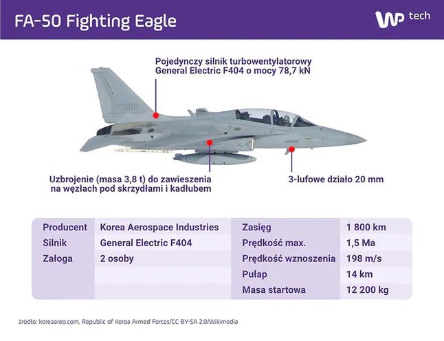 samoloty bojowe fa-50. zakup, który stał się problemem dla polskiej armii