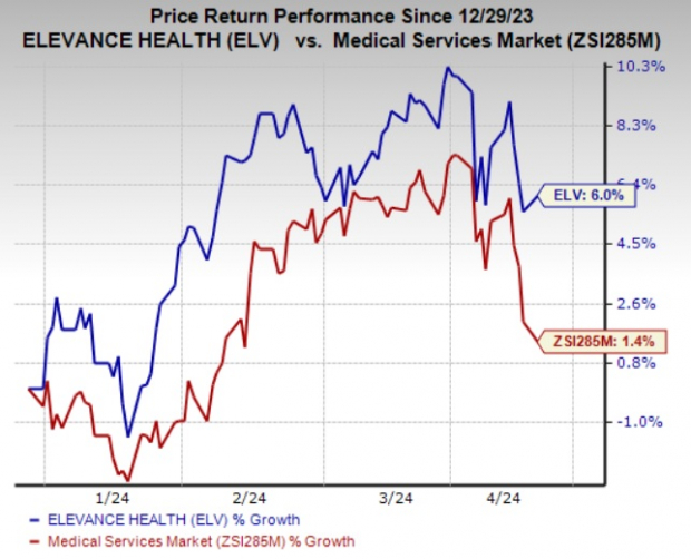 Elevance Health (ELV), CD&R To Unveil Primary Care Offering