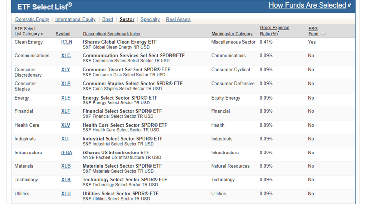 Charles Schwab Etf List