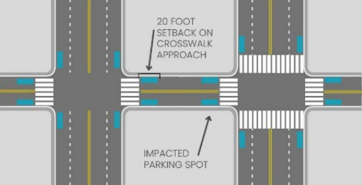 Monterey Removing Parking Spaces Near Crosswalks And Intersections