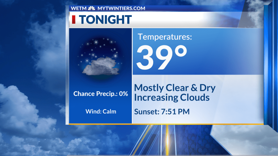 Clouds Increase Overnight With Showers Starting Late In The Morning