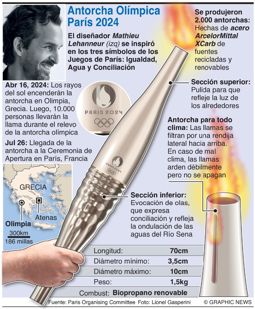 comienza el relevo de la llama olímpica tras el encendido en grecia