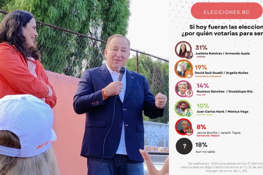 candidatos david saúl guakil y argelia núñez suben al 2do. lugar en encuestas por el senado