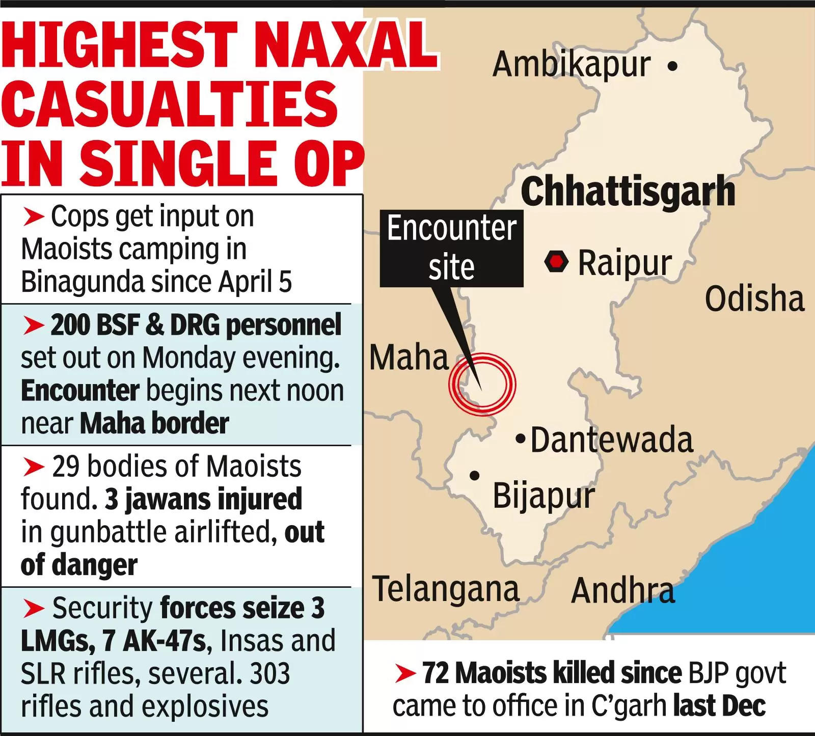 3 'senior Commanders' Among 29 Maoists Killed In Bastar