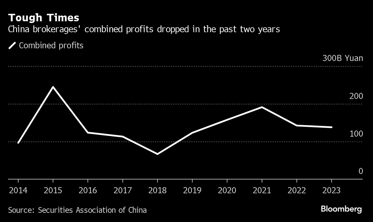 million-dollar analyst jobs at risk in china research pullback