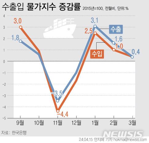 중동사태 영향 제한적이라더니…환율·유가 급등 '풍전등화' 韓경제