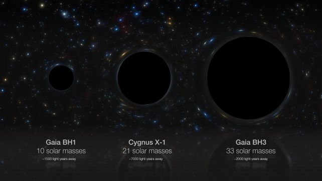 record-breaking stellar black hole found lurking close to earth