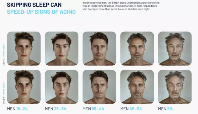 elrettentő képek mutatják be, mi történik az arcunkkal, ha nem alszunk legalább 7 órát