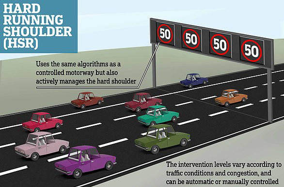 Smart motorway software outage left drivers unsafe on a 9-mile stretch ...