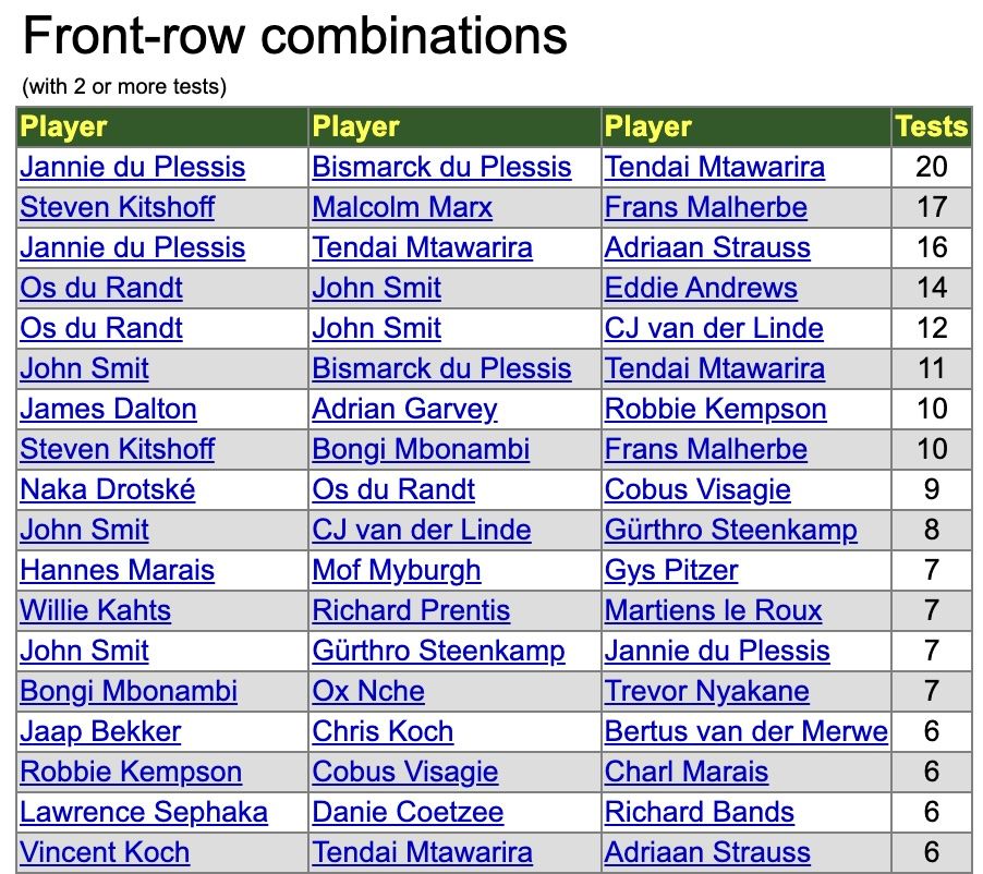 springbok combinations: current generation top the charts!