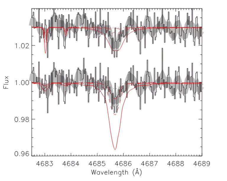 The HRS spectrum of EC 19529−4430. Credit: Jeffery et al., 2024.