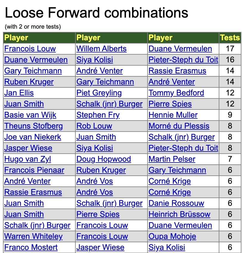 springbok combinations: current generation top the charts!