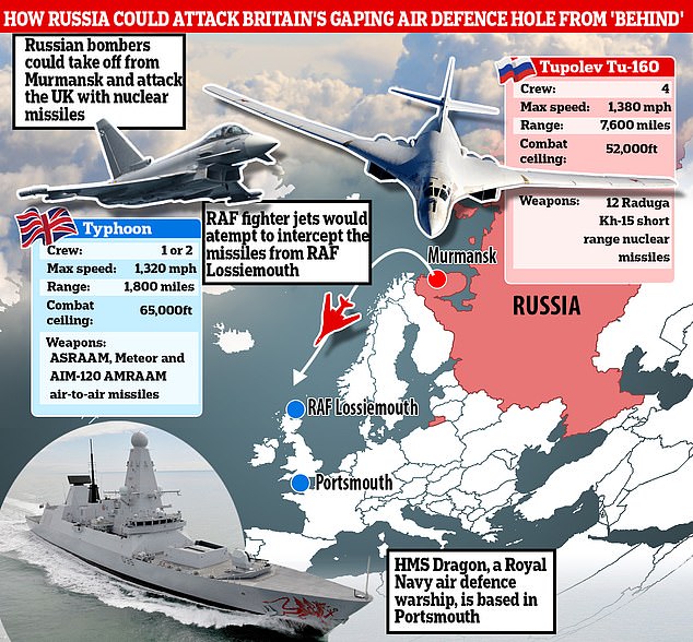 britain has a 'gaping gap' in its defences that putin could seize upon