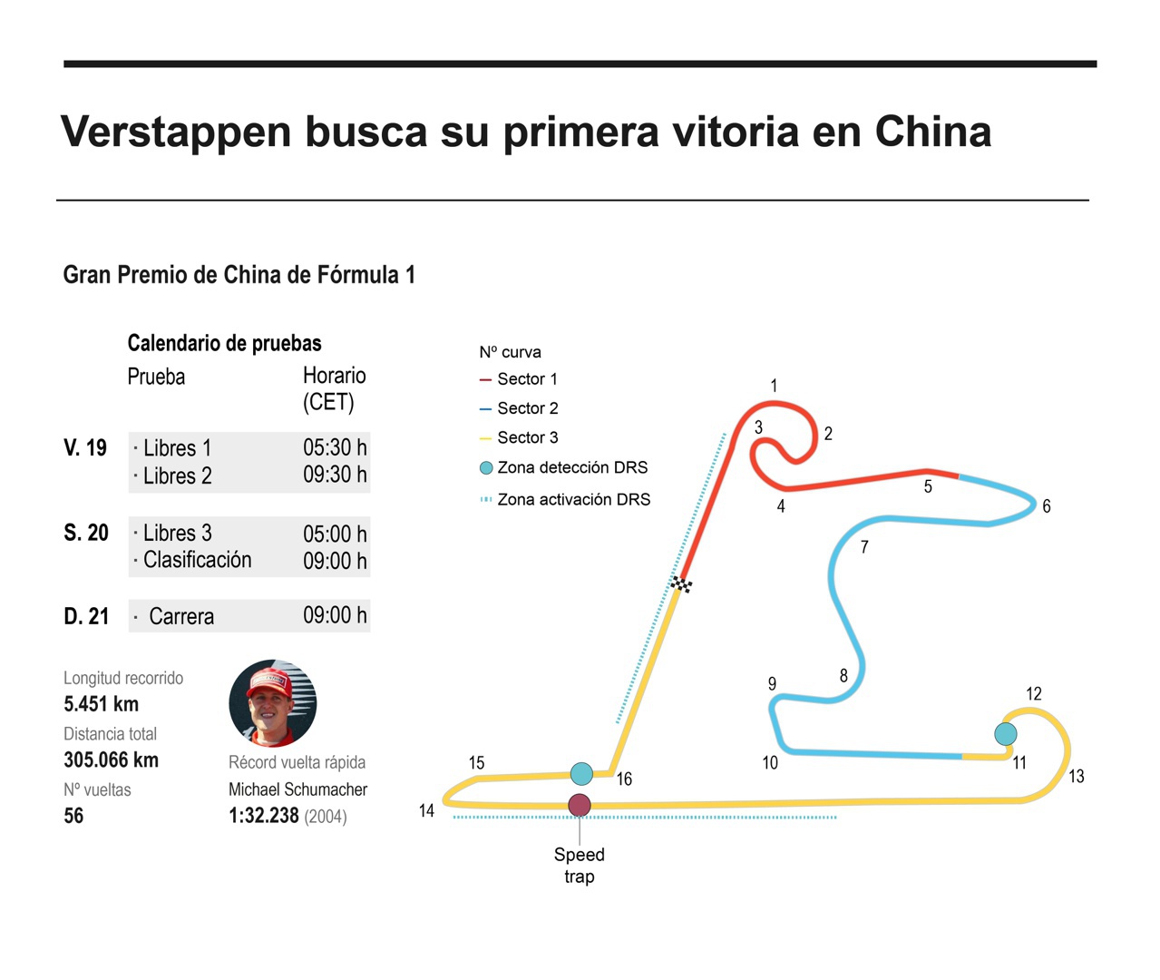 verstappen busca su primer triunfo en shanghái, que alberga el primer sprint del año