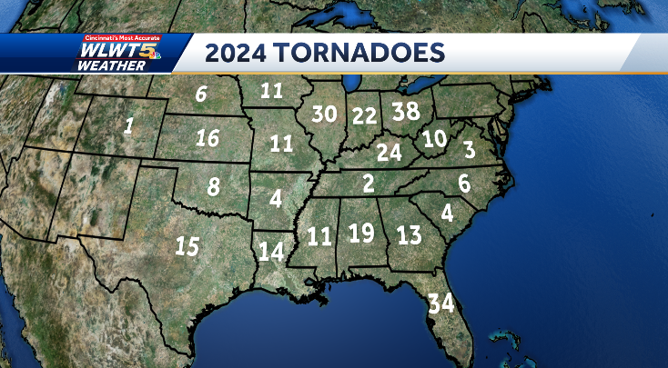 Ohio leads nation in tornadoes in 2024: Here's where numbers stand