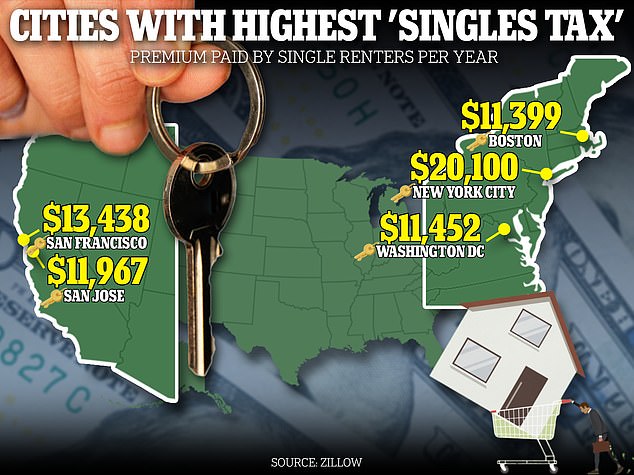 how much does it really take to feel financially comfortable? study reveals the income needed for single workers in each state
