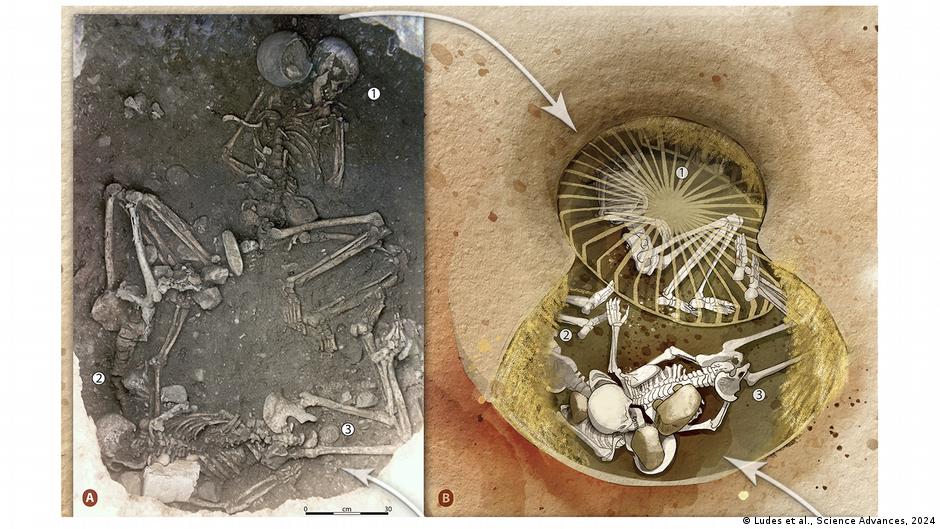 descubren extraño ritual de muerte que se practicó en europa durante más de 2.000 años