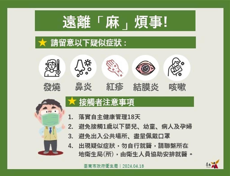 台南市衛生局呼籲，民眾如4月4日曾與麻疹病例足跡重疊，務必提高警覺。（台南市衛生局提供／曹婷婷台南傳真）