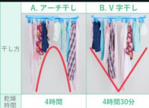 conoce el truco japonés para secar la ropa en un día de lluvia