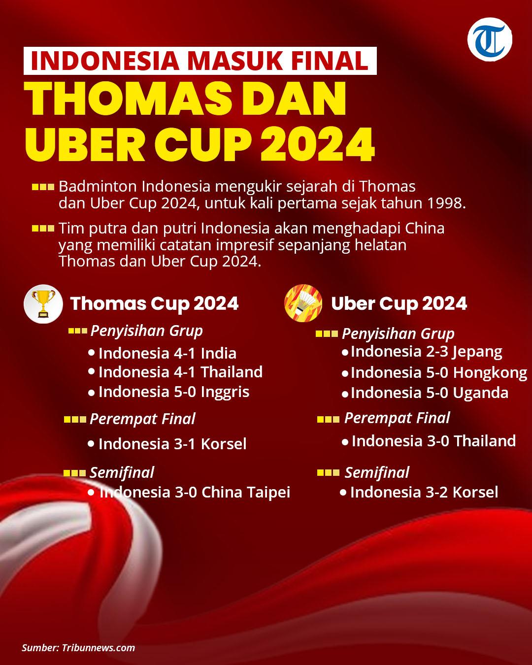 infografis: indonesia lolos ke final piala thomas dan uber 2024,main hari ini