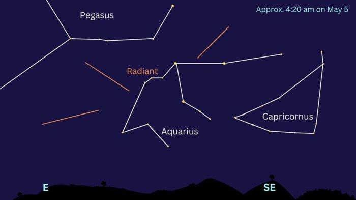apa itu hujan meteor eta aquarid yang bisa terlihat di indonesia? ini penjelasan nasa dan lapan