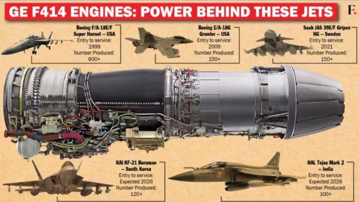'kind of revolutionary': defence secretary austin on india-us jet engine deal
