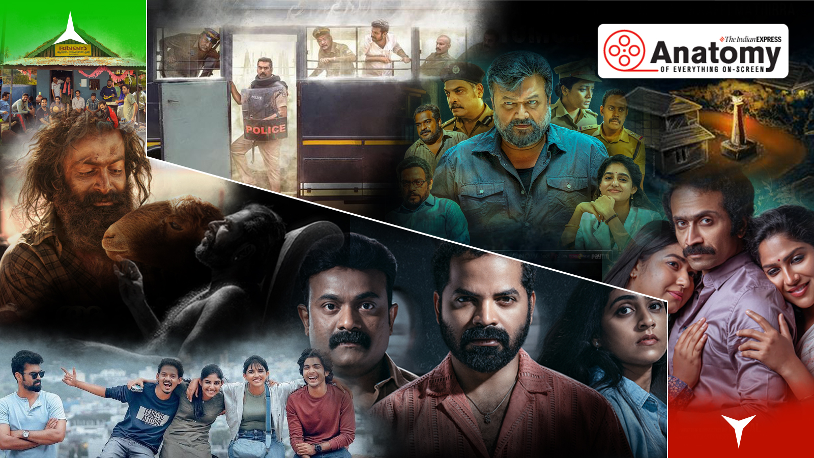 android, malayalam cinema thrived in q1 2024, grossing a total of over rs 670 crore globally