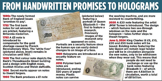 ten years in the creation: secrets of the new king charles bank notes