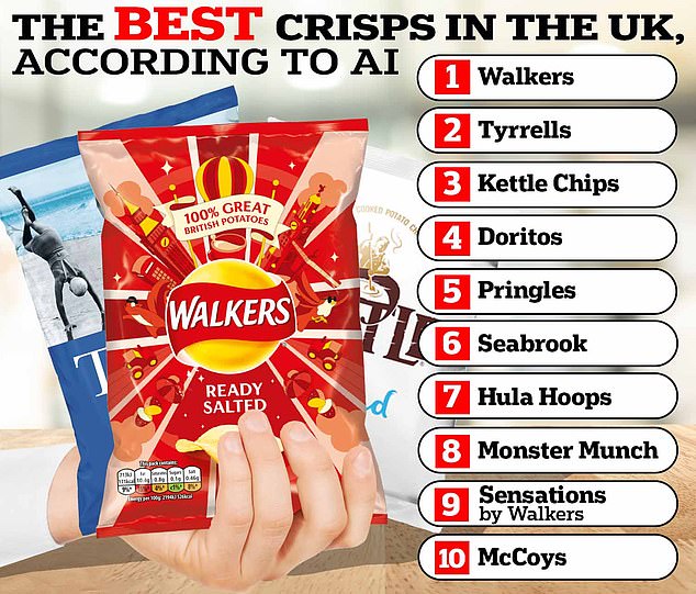 the best crisps in the uk, according to ai - do you agree?