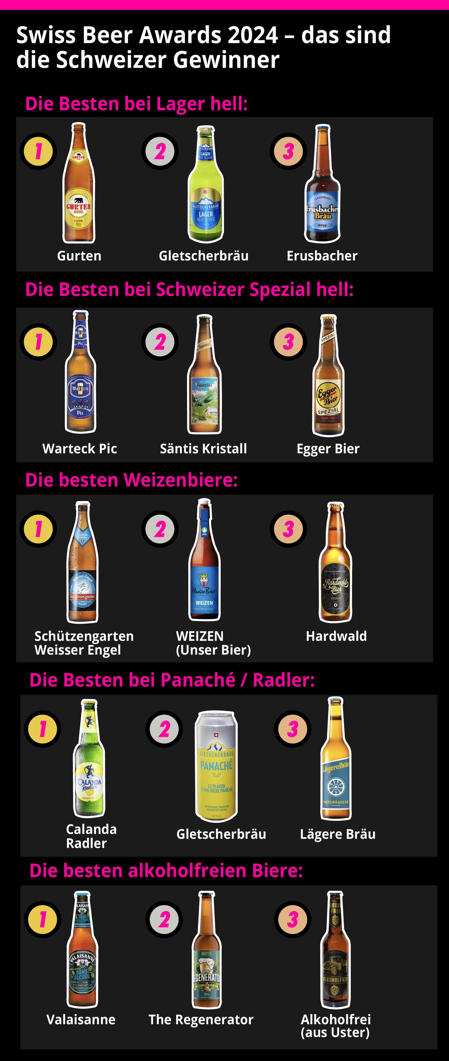 welches schweizer bier zu welchem konzern gehört – und 6 weitere spannende bier-fakten