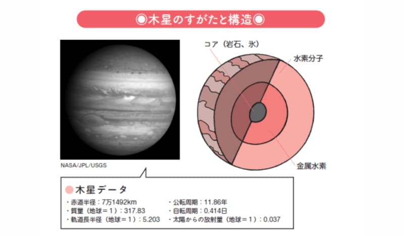 地球のおよそ３１８倍の大きさ！木星にある縞模様はいったいなに？【図解プレミアム 宇宙の話】