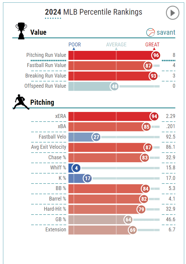 Starting Pitcher Fantasy Baseball Waiver Wire Pickups Week 7 (2024)