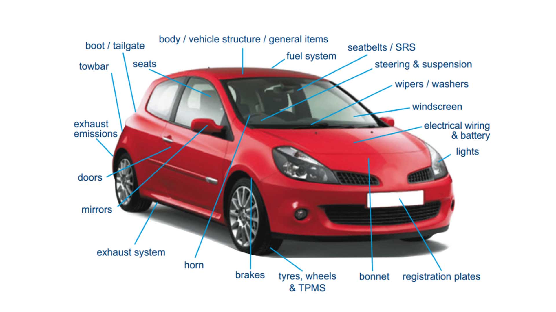 what is checked in a car mot test?